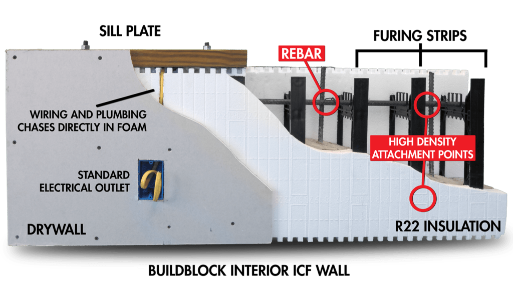 Labeled model of an ICF wall