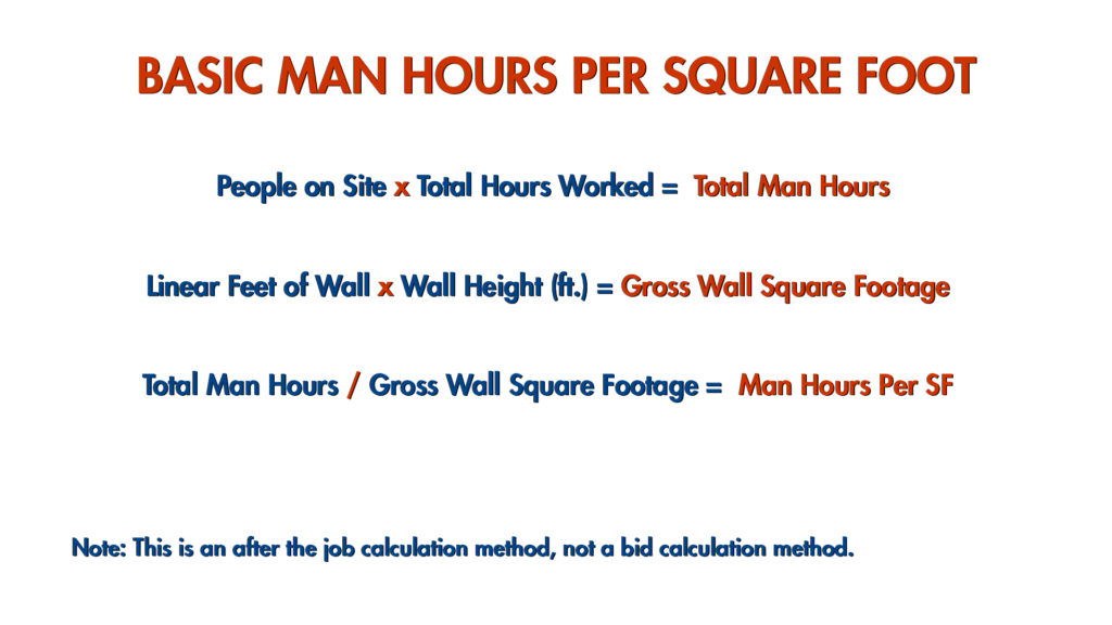 Equations for calculating Man Hours Per Square Foot