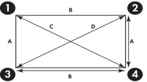 Diagonal squaring