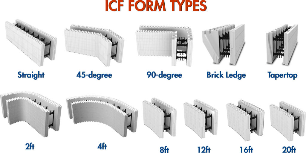 Examples of all BuildBlock ICF form types