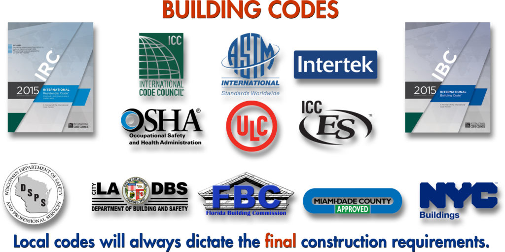 Current North America Codes, Certifications. and Testing.