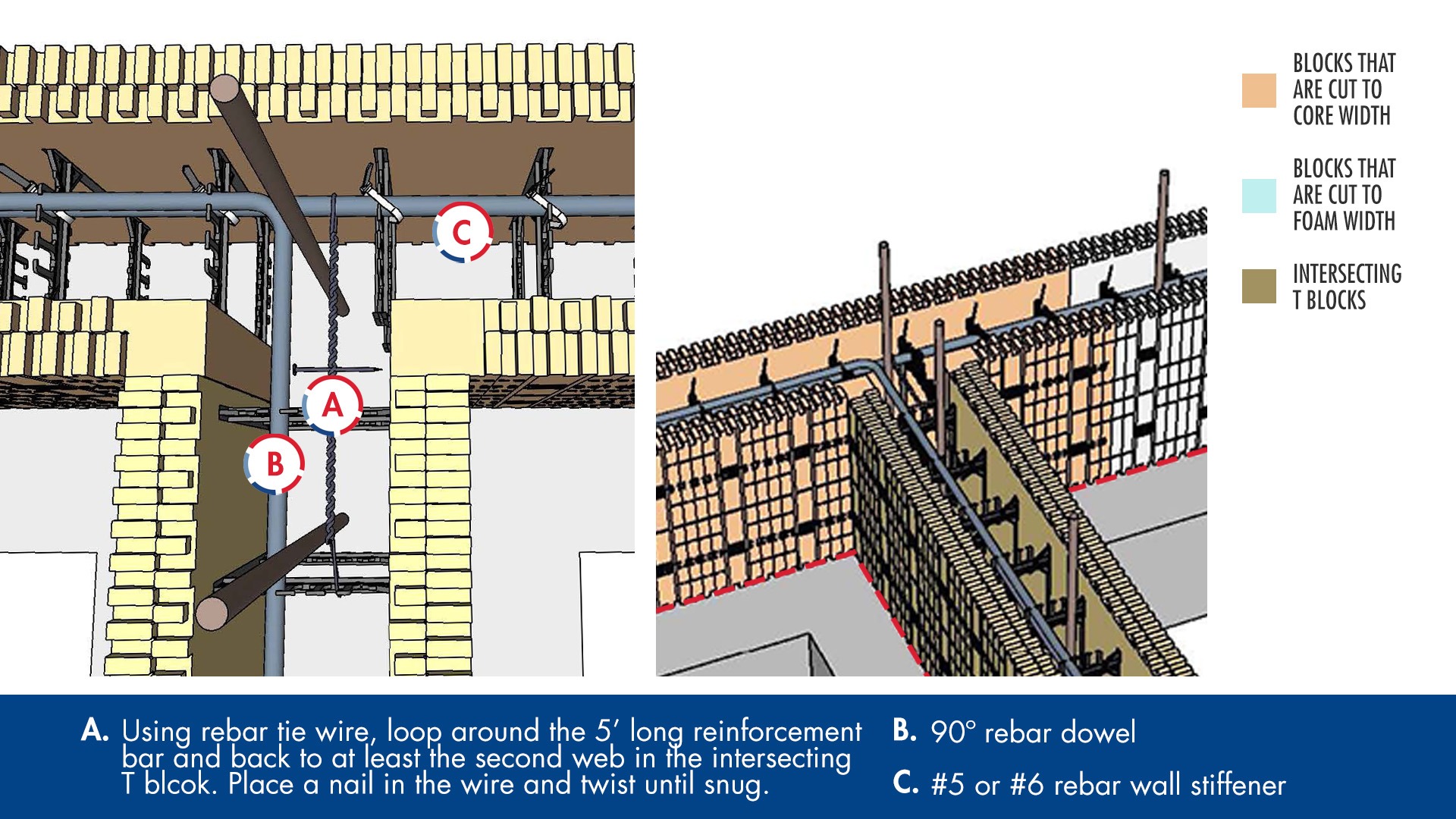 installing the first course of rebar