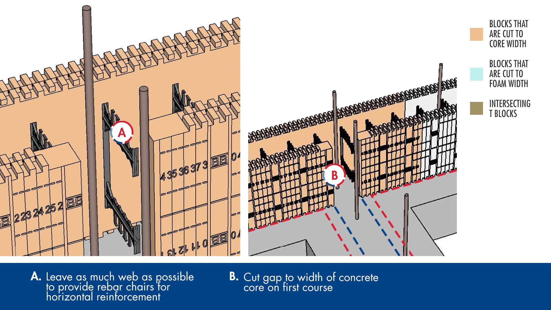setting the first course of block