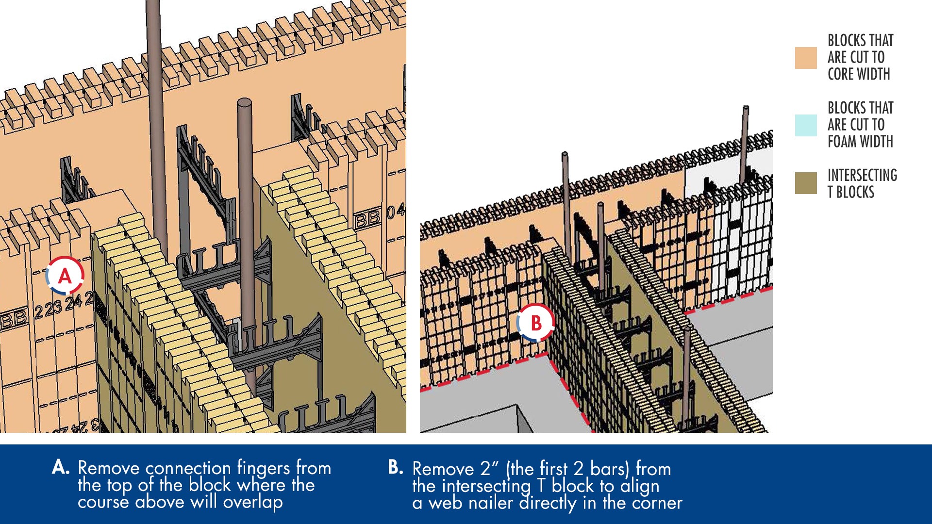setting the first intersecting course of block