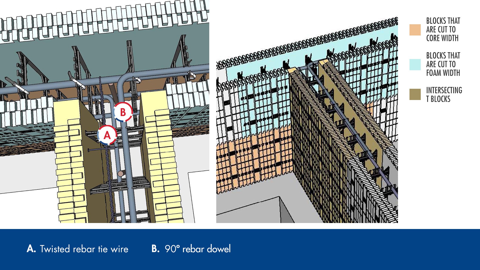install the second course of rebar