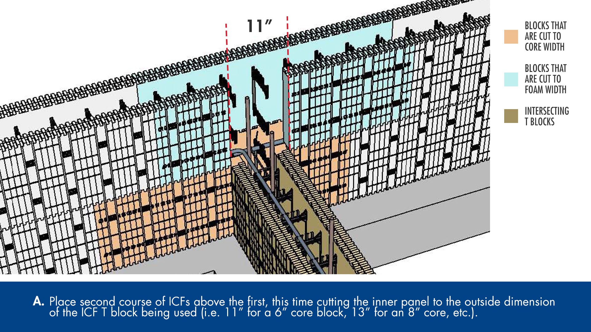 setting the second course of block