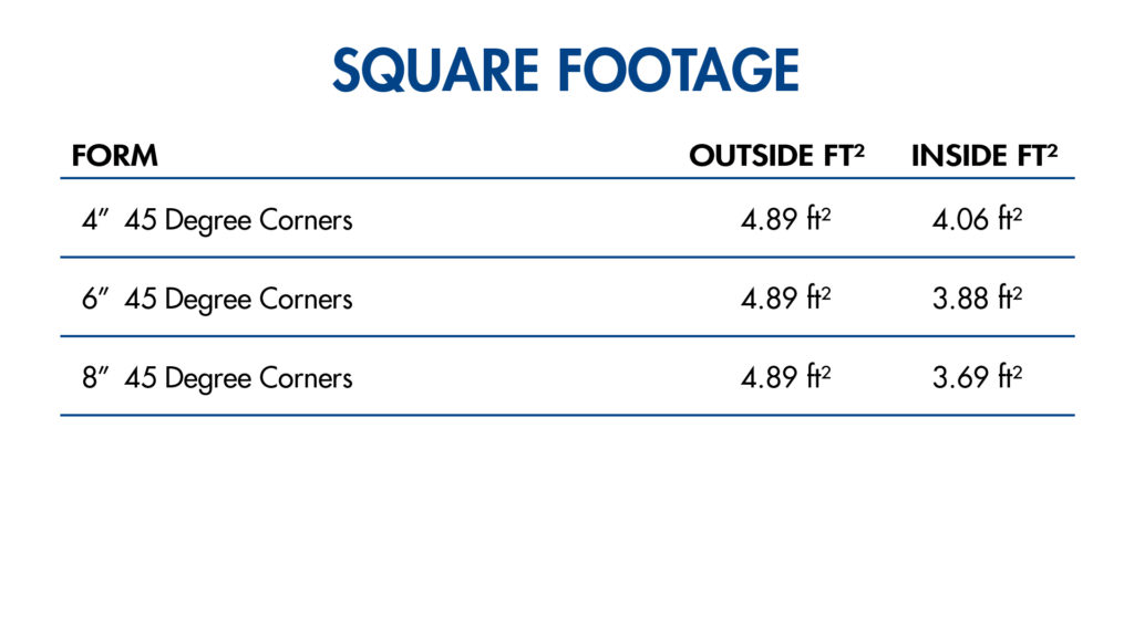 Square footage of 45 degree corner forms