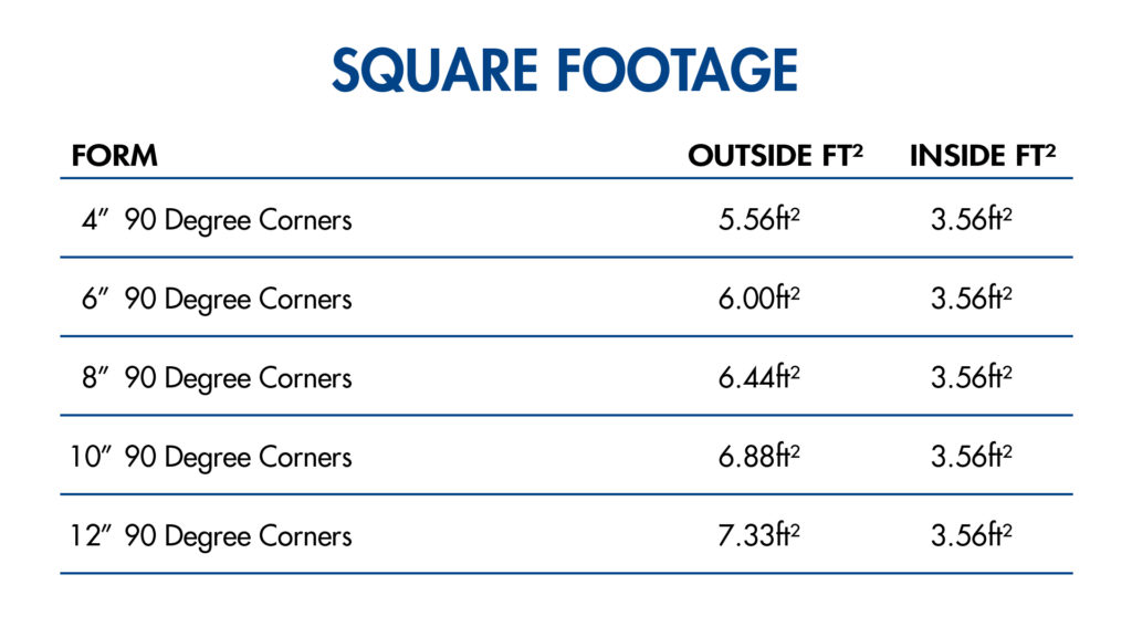 Square footage of 90 degree corner forms