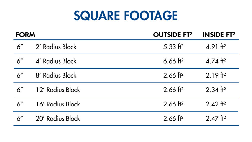 Square footage of radius forms
